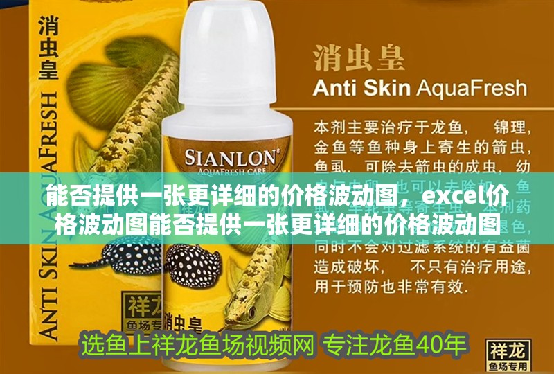 能否提供一張更詳細(xì)的價格波動圖，excel價格波動圖能否提供一張更詳細(xì)的價格波動圖
