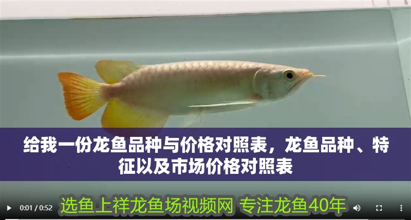 給我一份龍魚品種與價格對照表，龍魚品種、特征以及市場價格對照表