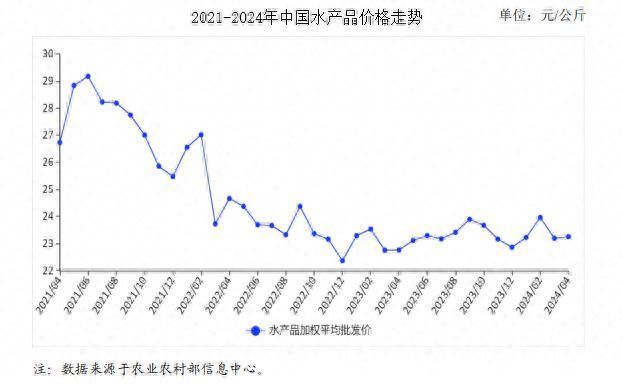 養不死的觀賞魚，適合新手的超強生命力魚種推薦，新手必養！10種生命力超強、輕松養不死的觀賞魚推薦