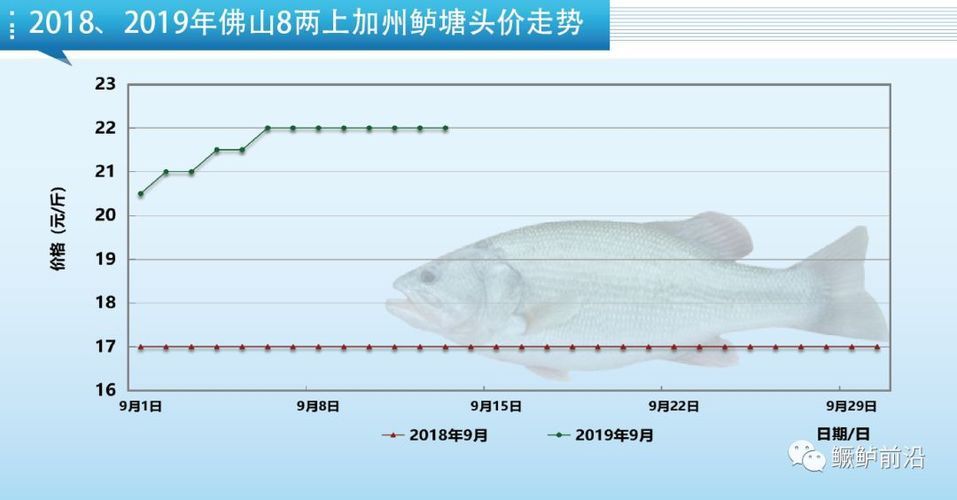 龍魚十大漁場排名榜最新：馬來西亞祥龍魚場是紅龍魚的主要養殖地之一