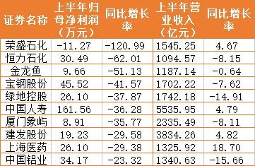 金龍魚價格2023，金龍魚2023年價格詳細分析金龍魚市場占有率變化