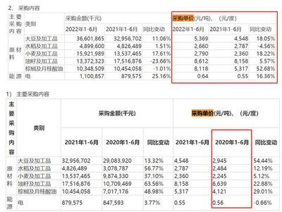 金龍魚價格2023，金龍魚2023年價格詳細分析金龍魚市場占有率變化