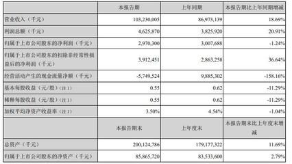 金龍魚銷量下滑，金龍魚2023年營收2515億元同比下滑2.32%