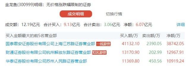 金龍魚一年營業(yè)額，金龍魚2023年及2024年上半年營業(yè)額分析