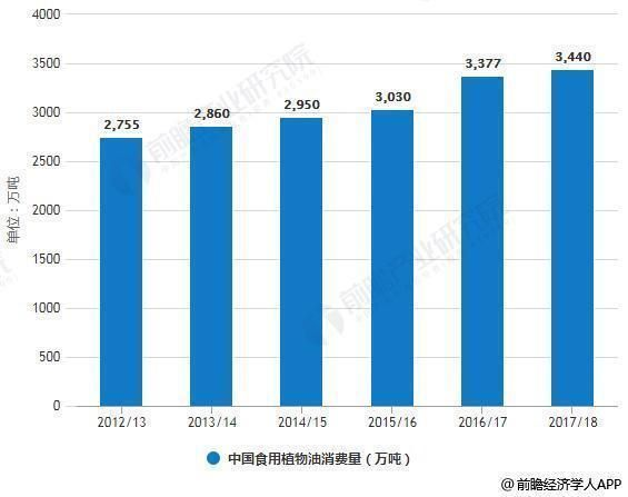 金龍魚銷售數據圖，2019年金龍魚銷售額為56.3億元同比增長8.5% 金龍魚銷售數據圖，2019年金龍魚銷售額為56.3億元同比增長8.5% 龍魚百科 第5張