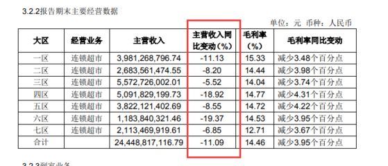 金龍魚業績，金龍魚2018年業績分析