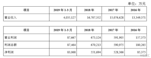 金龍魚業(yè)績，金龍魚2018年業(yè)績分析