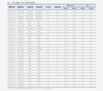 龍魚苗價格多少錢一條啊，龍魚苗價格一般多少錢？