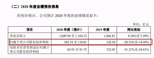 金龍魚一季度業績預告，金龍魚2018年一季度業績預告