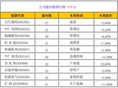 金龍魚一季度業績預告，金龍魚2018年一季度業績預告