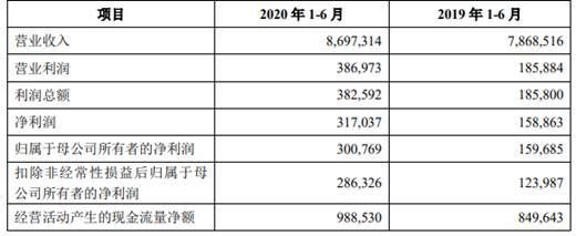 金龍魚一季度業績預告，金龍魚2018年一季度業績預告