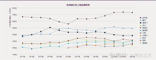 金龍魚銷量怎么樣，金龍魚2024年第三季度營收1754.54億元同比下降32.78%
