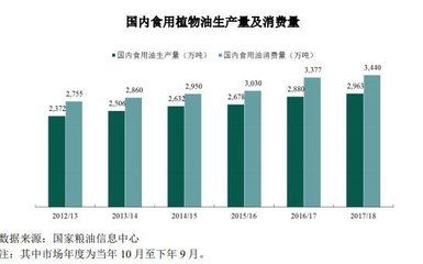 金龍魚銷量怎么樣，金龍魚2024年第三季度營收1754.54億元同比下降32.78%