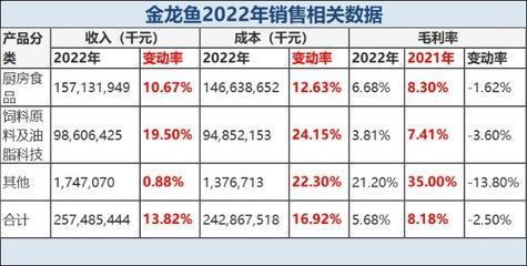 金龍魚最好的品種是什么，過背金龍魚和紅尾金龍魚哪個好