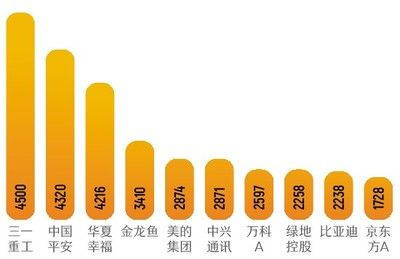 金龍魚員工數量，金龍魚員工數量為10,000人分布在全國各地