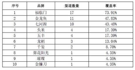 金龍魚質檢報告查詢官網，金龍魚質檢報告查詢官網是一個專門為消費者提供質檢報告服務的網站