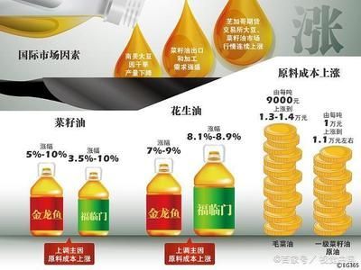 金龍魚國外品牌，金龍魚與adm合作詳情金龍魚外資背景對中國市場影響