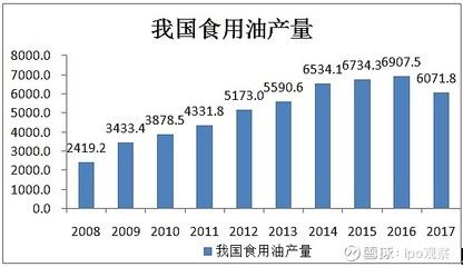 金龍魚營收千億利潤僅11億，金龍魚利潤微薄的原因分析