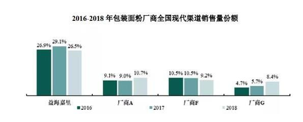 金龍魚一年銷售額，金龍魚一年銷售額及其相關情況 金龍魚一年銷售額，金龍魚一年銷售額及其相關情況 龍魚百科 第5張