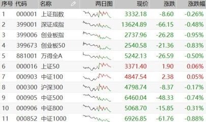 美國金龍魚指數代碼，美國金龍魚指數是一個重要的金融市場指標