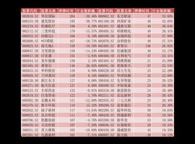 美國金龍魚指數代碼，美國金龍魚指數是一個重要的金融市場指標