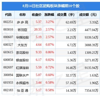 美國金龍魚指數代碼，美國金龍魚指數是一個重要的金融市場指標