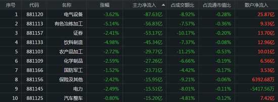 美國金龍魚指數代碼，美國金龍魚指數是一個重要的金融市場指標