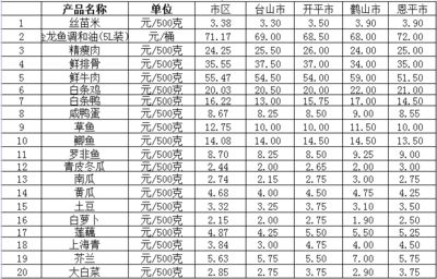 龍魚價(jià)格表最新行情今天走勢(shì)，極品紅龍魚價(jià)格波動(dòng)原因金龍魚價(jià)格波動(dòng)原因