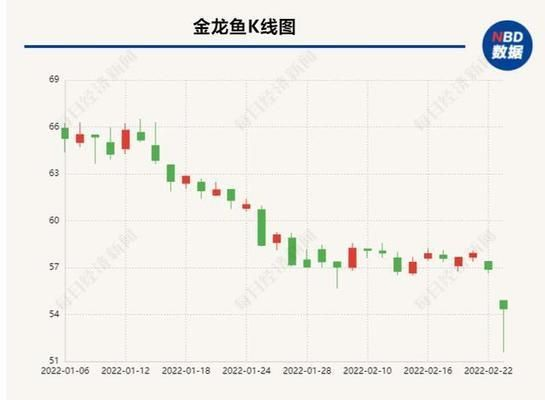 金龍魚原材料來源，金龍魚原料采購標準 金龍魚原材料來源，金龍魚原料采購標準 龍魚百科 第2張
