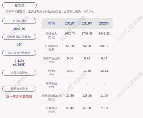 金龍魚國家占股多少（金龍魚國家占股分析）