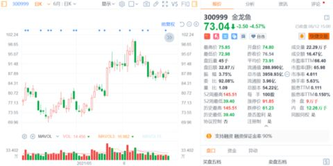 金龍魚業績持續下滑,金龍魚業績持續下滑怎么辦? 龍魚百科 第5張 金龍魚業績持續下滑,金龍魚業績持續下滑怎么辦? 金龍魚業績持續下滑,金龍魚業績持續下滑怎么辦? 龍魚百科 第5張