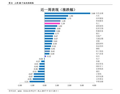 美國金龍魚指數，納斯達克中國金龍魚指數