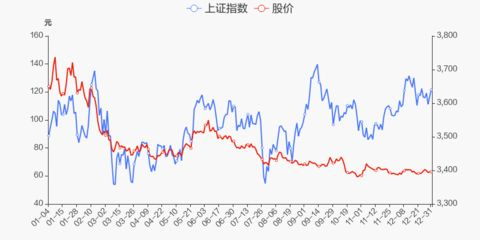 美國金龍魚指數，納斯達克中國金龍魚指數