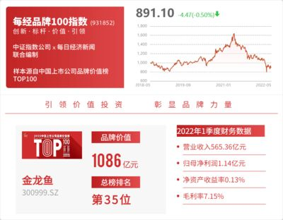 金龍魚值不值錢的原因有哪些呢，金龍魚市場價值取決于多個因素金龍魚市場價格趨勢