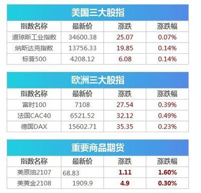 美股金龍魚指數最新行情，美股金龍魚指數最新行情分析