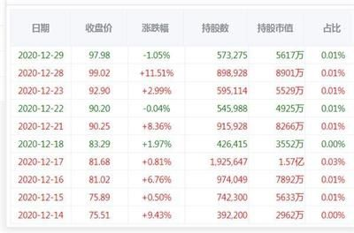 金龍魚(yú)員工持股，金龍魚(yú)員工持股計(jì)劃對(duì)股價(jià)有何影響金龍魚(yú)員工持股計(jì)劃對(duì)股價(jià)有何影響
