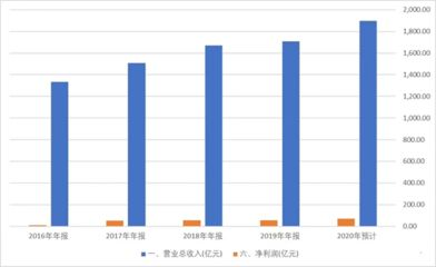 金龍魚基本面分析圖，金龍魚基本面分析 金龍魚基本面分析圖，金龍魚基本面分析 龍魚百科 第6張