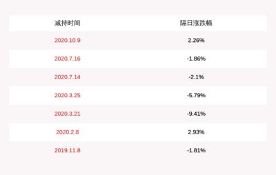 金龍魚控股人，金龍魚控股人是什么人