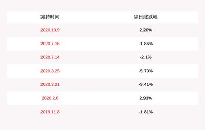 金龍魚控股人，金龍魚控股人是什么人