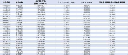 金龍魚歷史交易數據搜狐，金龍魚2024年12月12日歷史交易數據