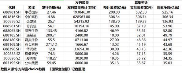 石家莊哪里賣龍魚便宜，石家莊龍魚價格受多種因素影響