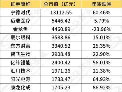 金龍魚等級和價格對比圖高清：關于金龍魚的等級和價格對比圖