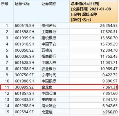 金龍魚指數是什么意思，金龍魚指數如何影響投資策略