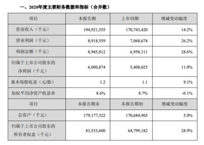 金龍魚業績怎么樣，金龍魚成本控制措施分析金龍魚成本控制措施分析