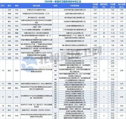 福龍馬環境服務市場競爭力評估，福龍馬環境服務公司