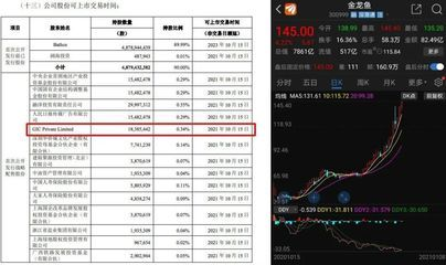 金龍魚的目標股價：金龍魚的目標股價是什么