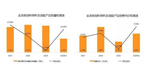 金龍魚銷售數據，金龍魚銷售數據分析 金龍魚銷售數據，金龍魚銷售數據分析 龍魚百科 第5張