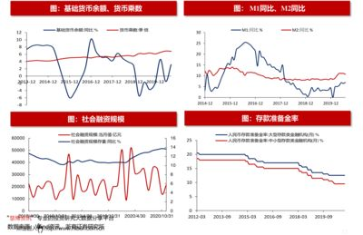 金龍魚的歷史市盈率是多少，金龍魚歷史市盈率對比