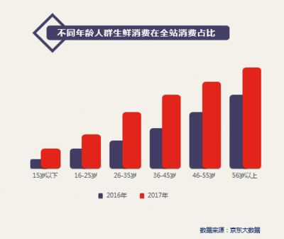 福龍冷凍食品國際競爭力分析，福建省福龍冷凍食品有限公司在國際市場上具有強大競爭力