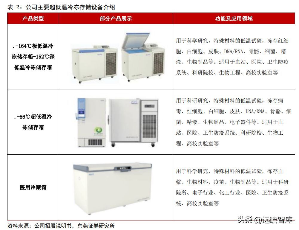 福龍冷凍食品國際競爭力分析，福建省福龍冷凍食品有限公司在國際市場上具有強大競爭力